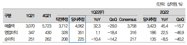 (출처=대신증권)