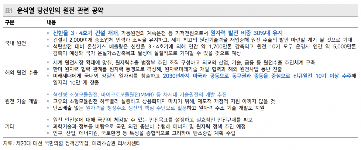 (출처=메리츠증권)