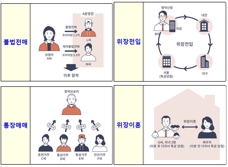 (자료제공=국토교통부)