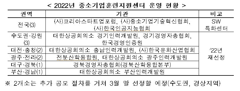 (자료제공=고용노동부)
