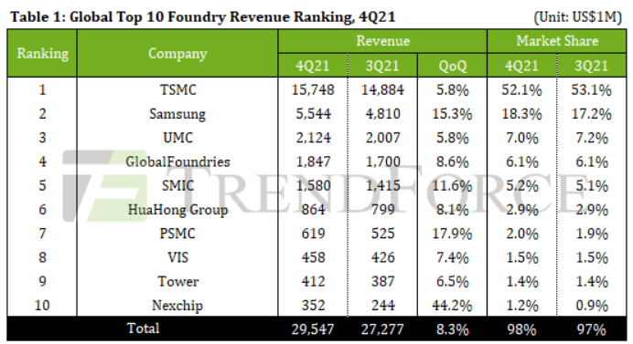(출처=트렌드포스)