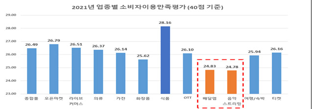 (사진제공=서울시)