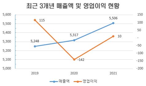 (조폐공사)