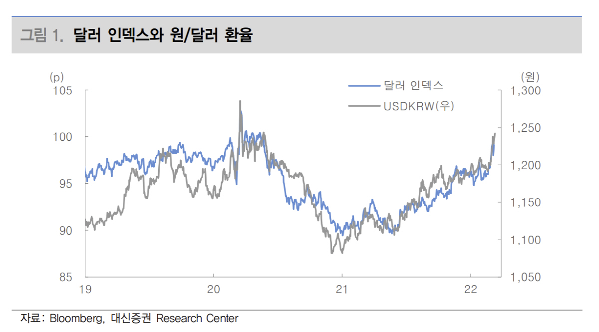 ▲출처=대신증권