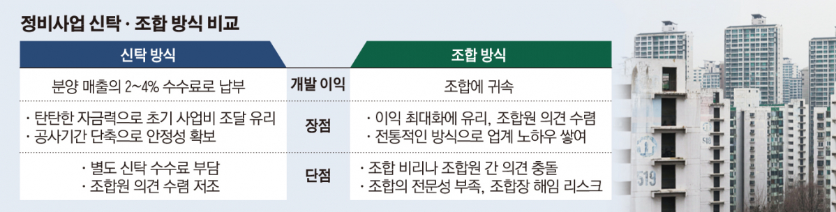 (그래픽=손미경 기자 sssmk@)