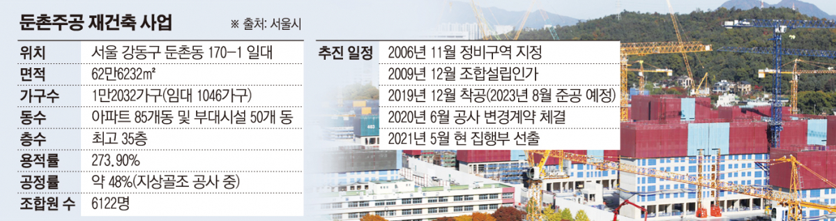 (그래픽=손미경 기자 sssmk@)