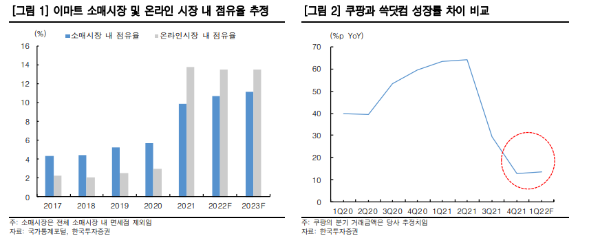 (자료출처=한국투자증권)
