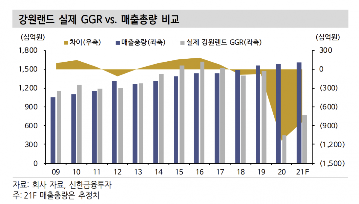 (출처=신한금융투자)