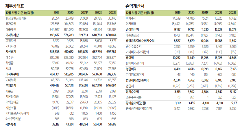 (자료출처=삼성증권)