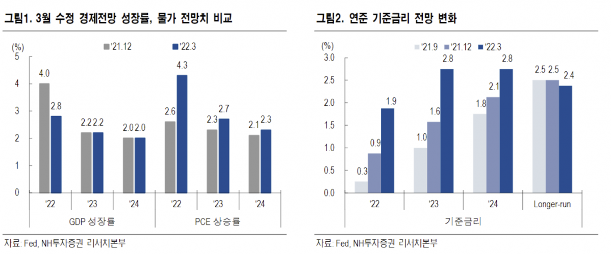 (출처=NH투자증권)