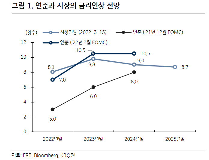 (사진 = KB증권 제공)