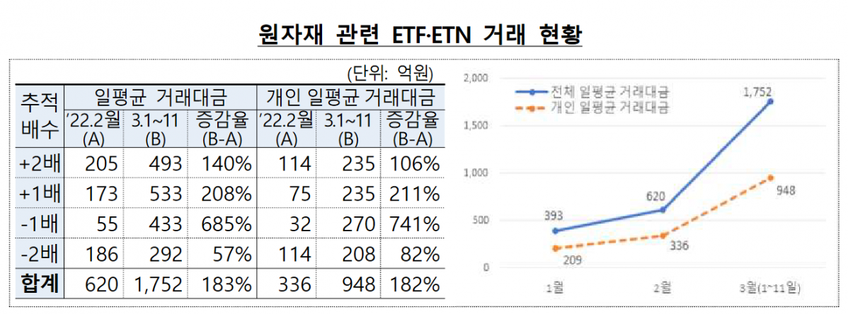 (사진 = 금융감독원 제공)