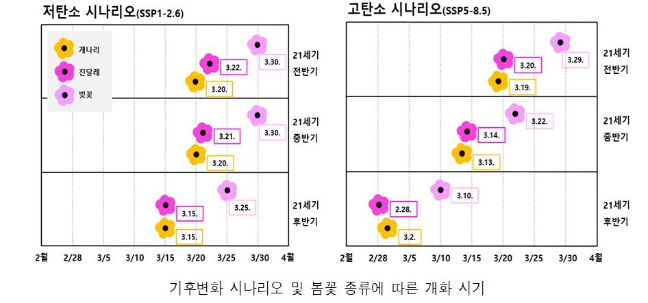 (사진제공=기상청)