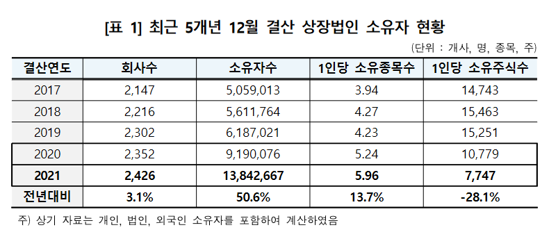 (사진 = 한국예탁결제원 제공)