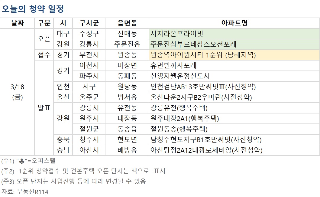 (자료제공=부동산R114)