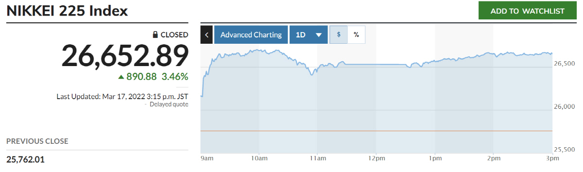 ▲닛케이225지수 추이. 출처 마켓워치
