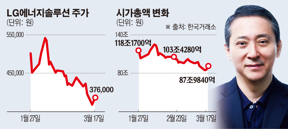 (그래픽=손미경 기자 sssmk@)