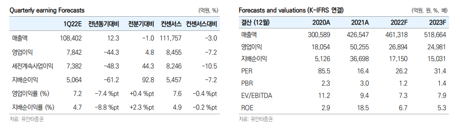(자료출처=유안타증권)