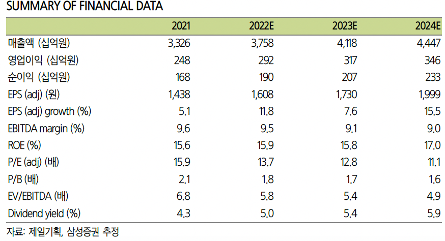 (출처=삼성증권)