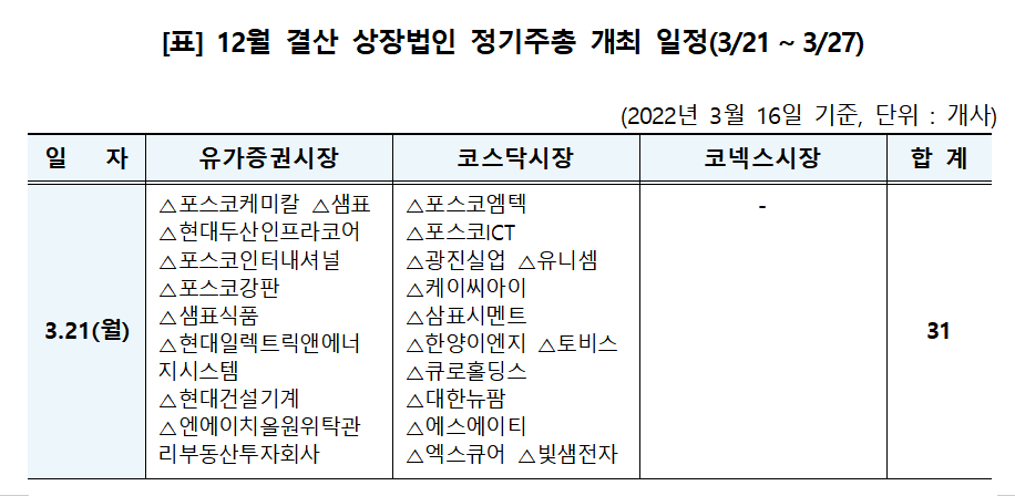 (사진 = 한국예탁결제원 제공)