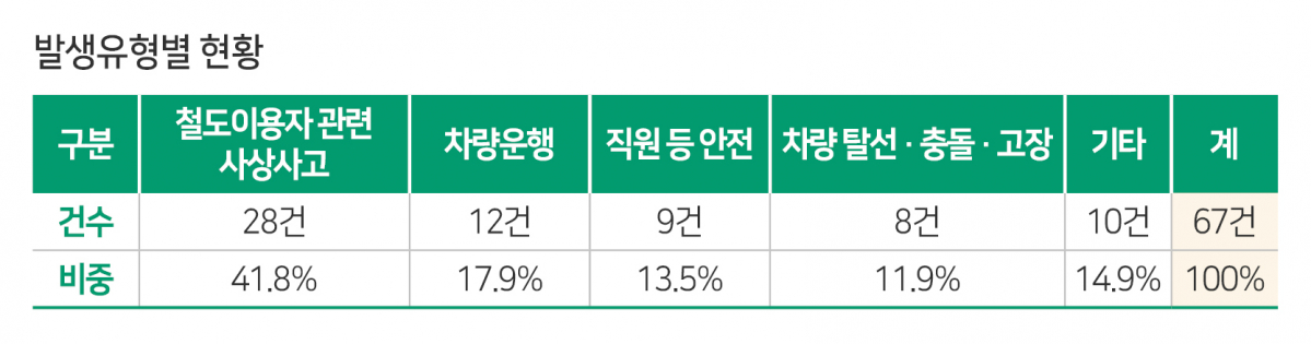 (한국교통안전공단)