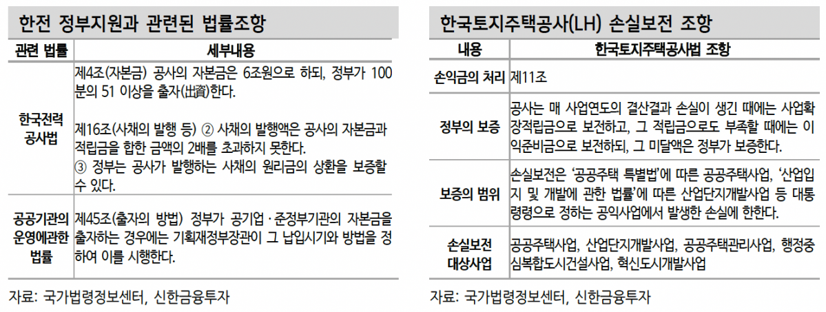 (출처=신한금융투자)