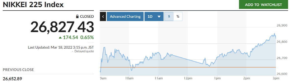 ▲닛케이225지수 추이. 출처 마켓워치
