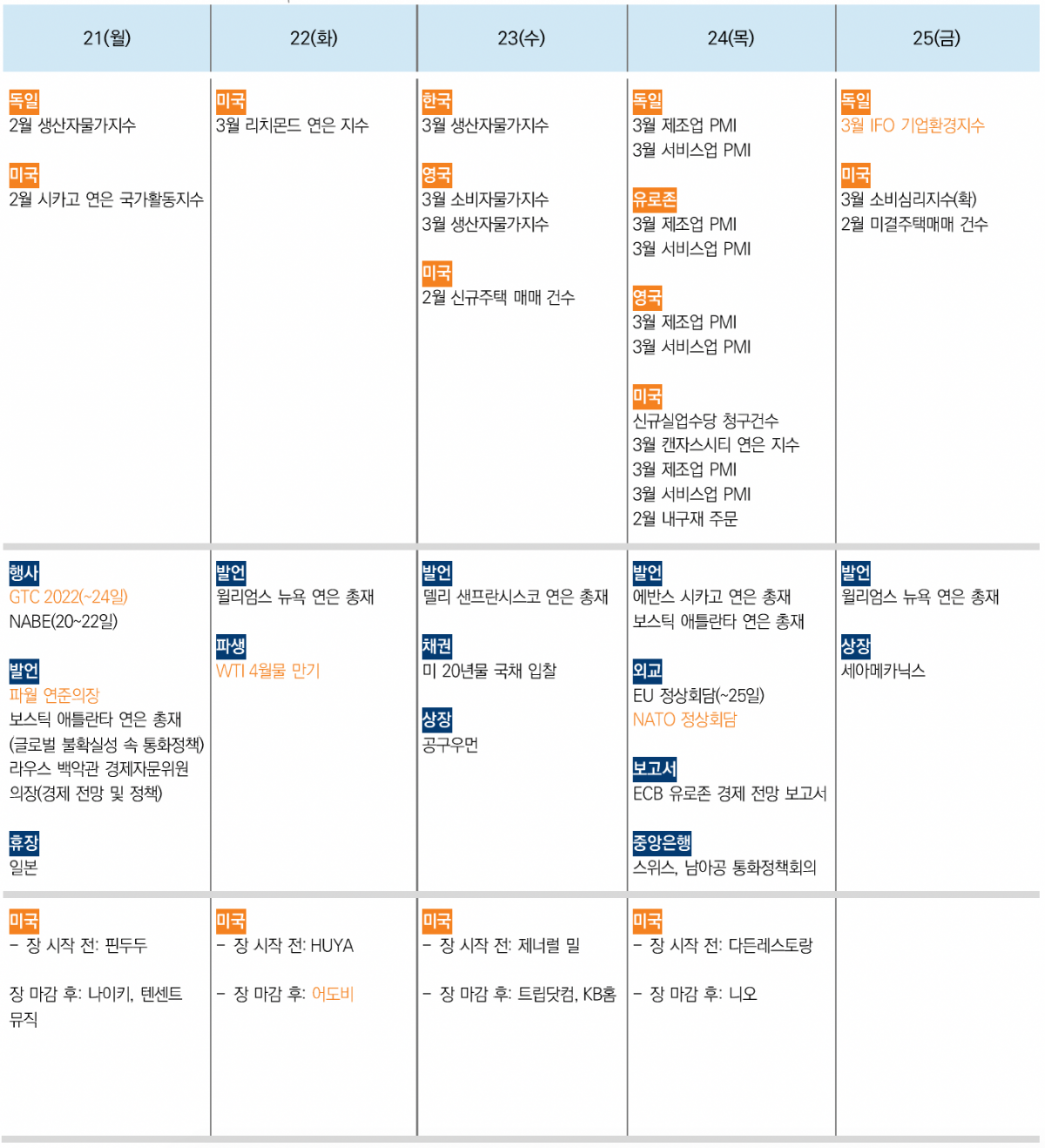 ▲이번주 주요 경제지표 및 일정 (출처=미래에셋증권)