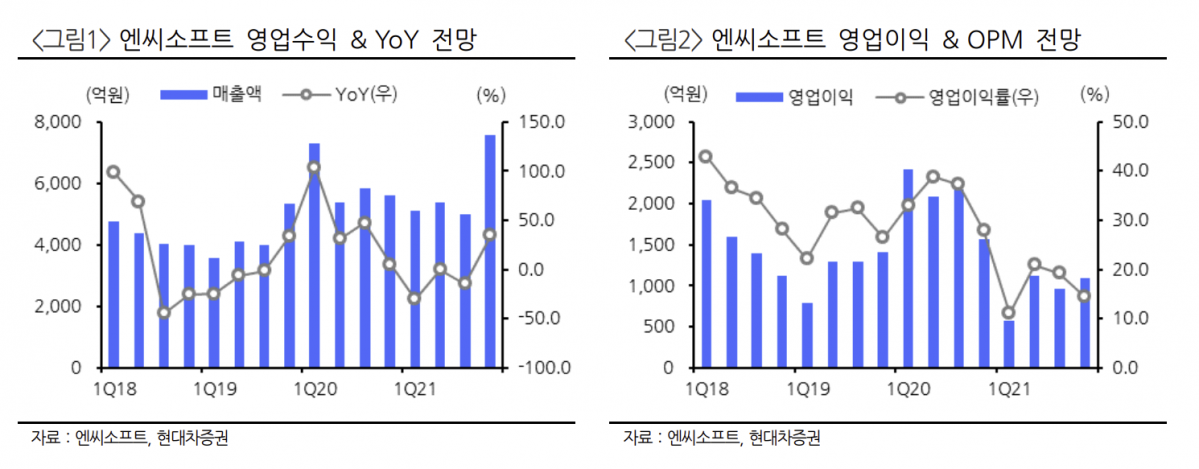 (출처=현대차증권)