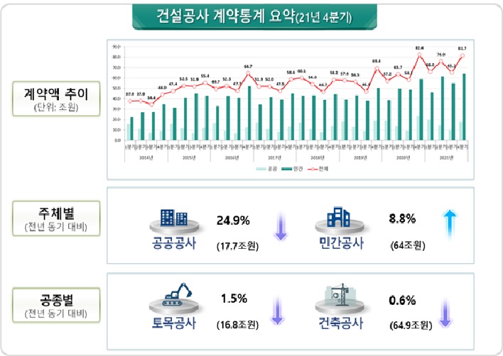 (자료제공=국토교통부)
