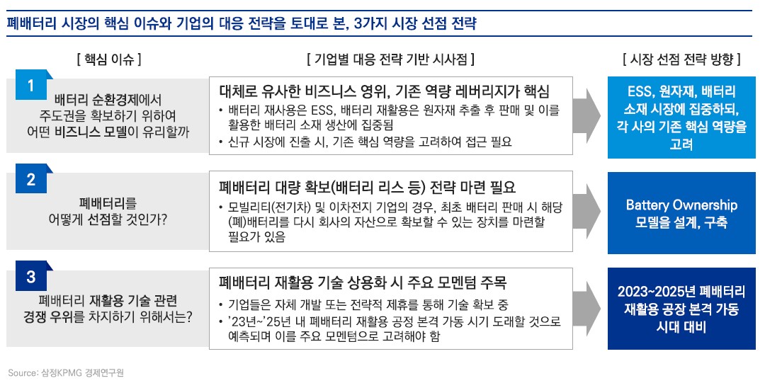 (사진 = 삼정KPMG 제공)