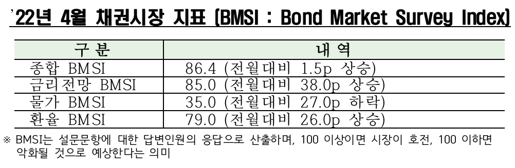 (출처=금융투자협회)