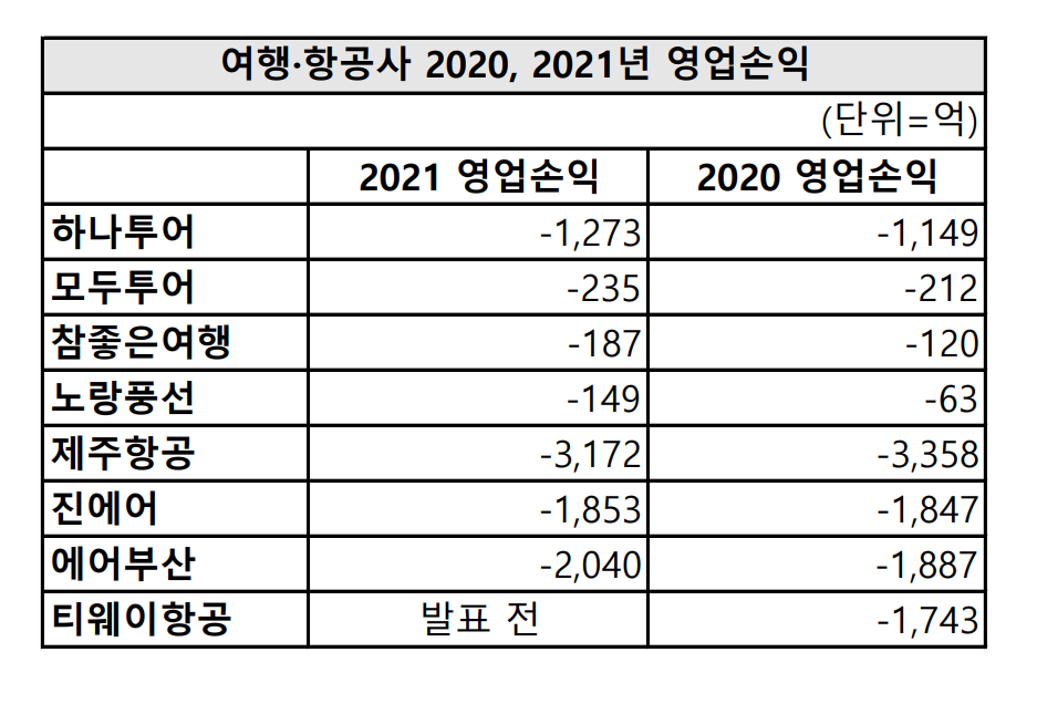(출처=금융감독원 전자공시시스템)