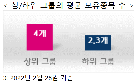 (사진 = 키움증권 제공)