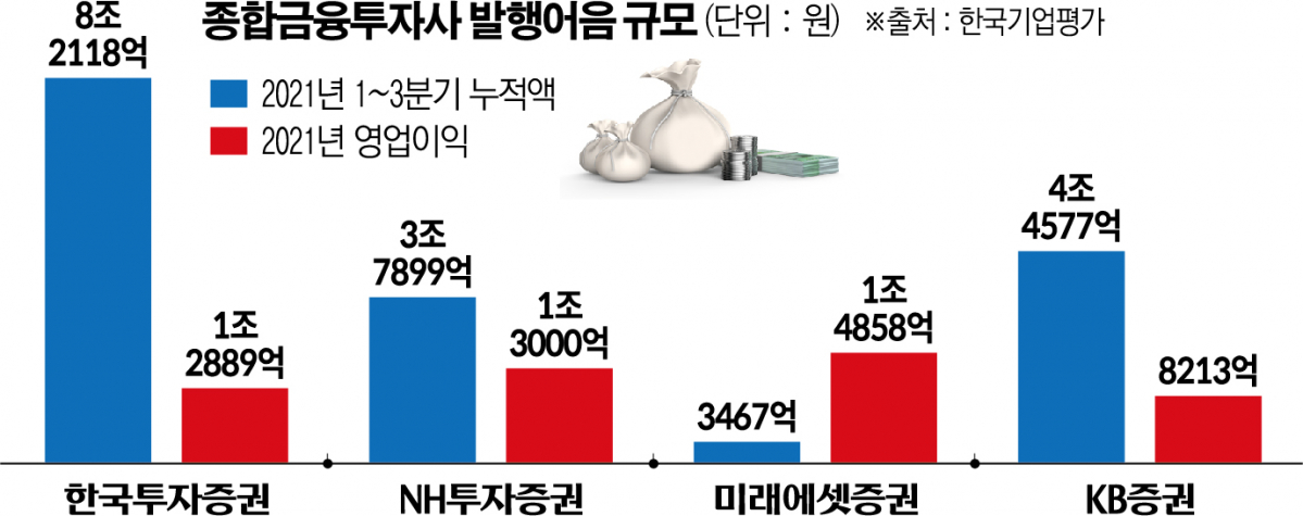 (그래픽=신미영 기자 win8226@)
