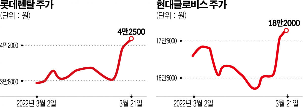 (그래픽=신미영 기자 win8226@)
