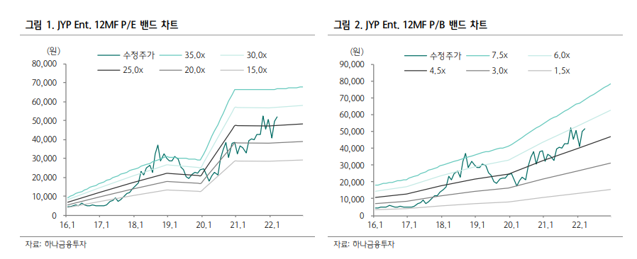 (자료출처=하나금융투자)