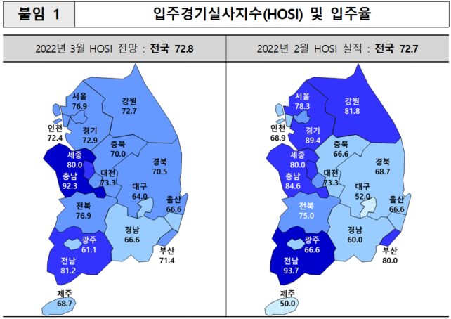(자료제공=주택산업연구원)