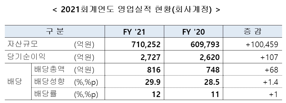 (출처=한국증권금융)