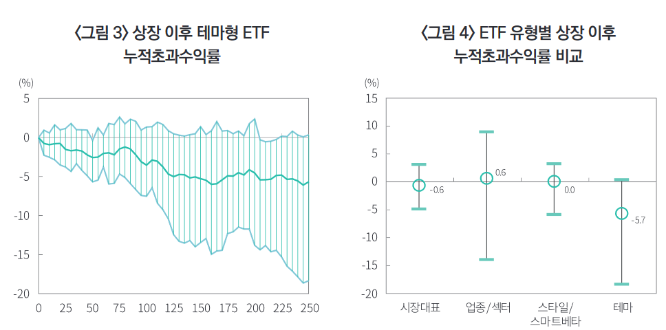 (사진 = 자본시장연구원 제공)