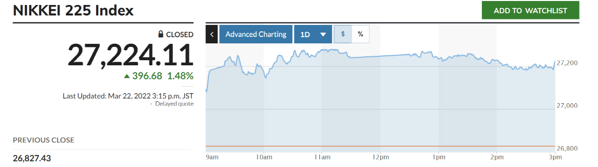 ▲닛케이225지수 추이. 출처 마켓워치
