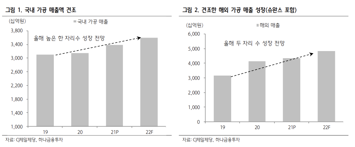 (출처=하나금융투자)
