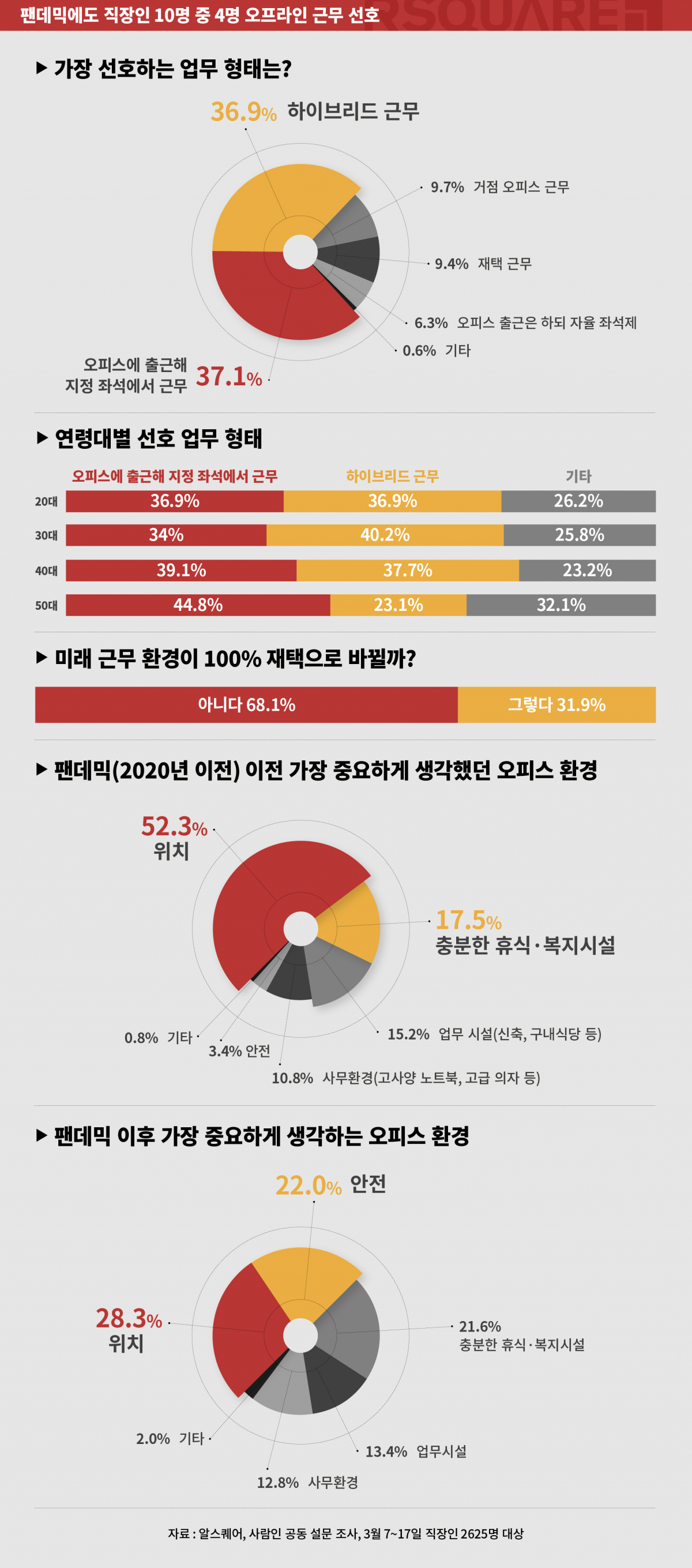(사진제공=알스퀘어)