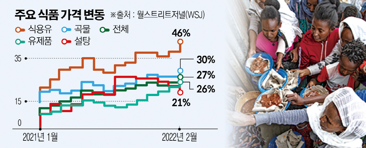 ▲사진은 에티오피아 티그라이에서 지난해 5월 9일 주민들이 음식을 기부받기 위해 몰려들고 있다. 티그라이/AP뉴시스
