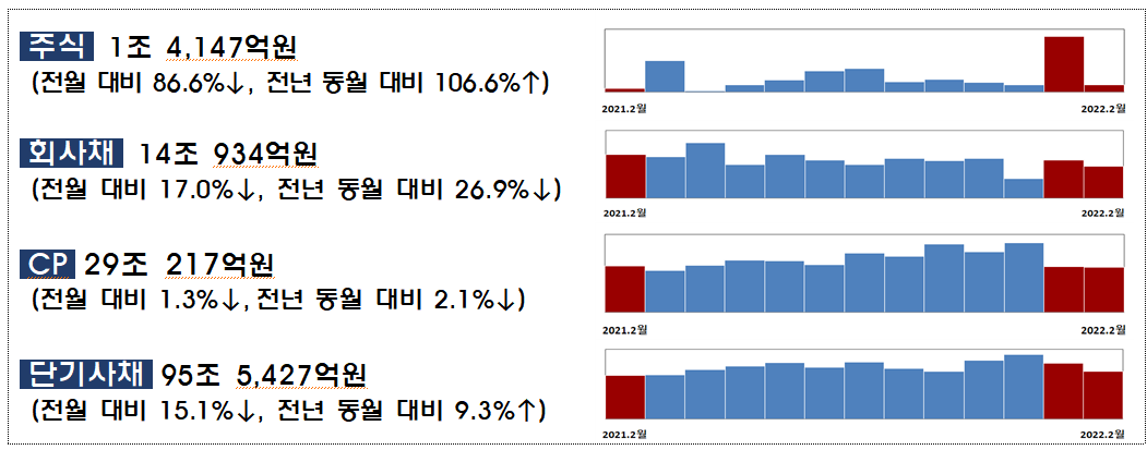 ▲제공 = 금융감독원