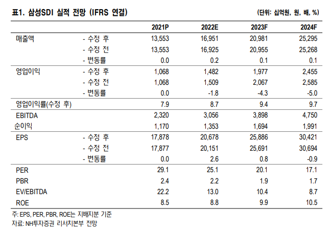 (자료출처=NH투자증권)