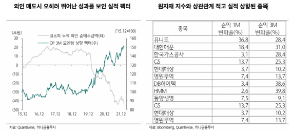 ▲출처=하나금융투자
