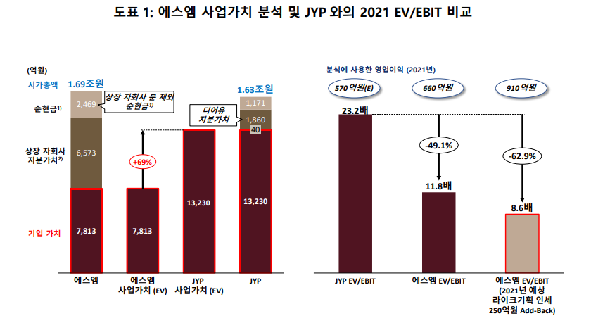 (자료출처=얼라인파트너스)