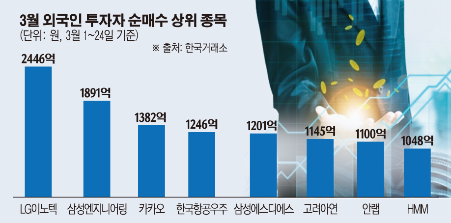 (그래픽=손미경 기자 sssmk@)
