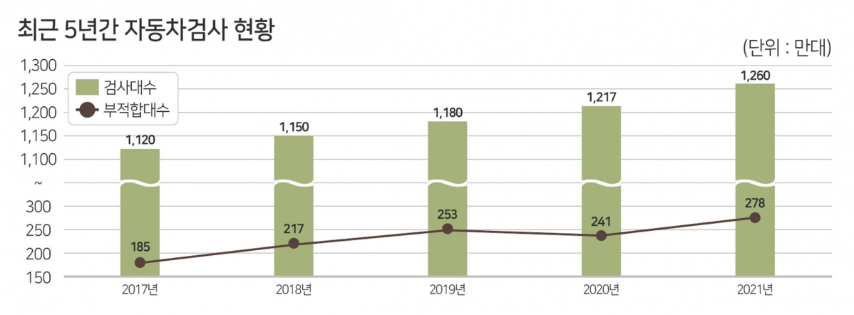 (한국교통안전공단)